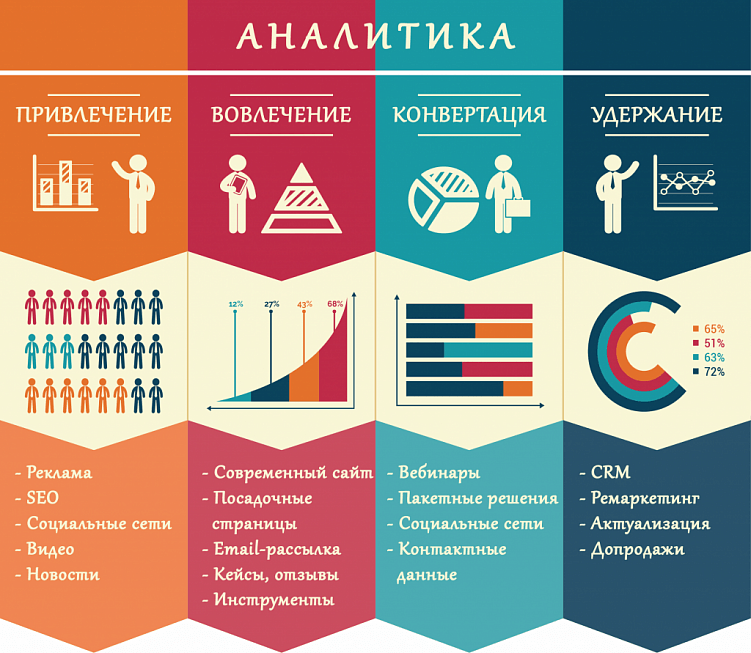 Системный электронный маркетинг: как он помогает компаниям кратно расти