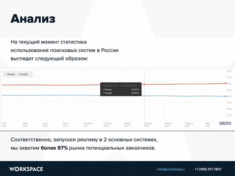 Коммерческое предложение на контекстную рекламу: инструкция по составлению плюс шаблон для скачивания