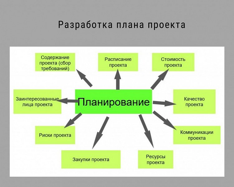 Стандарт pmi pmbok рекомендует объединять разрозненные проекты в единый комплекс