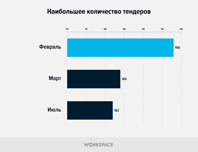 Workspace подвел итоги 2024 года: ключевые цифры