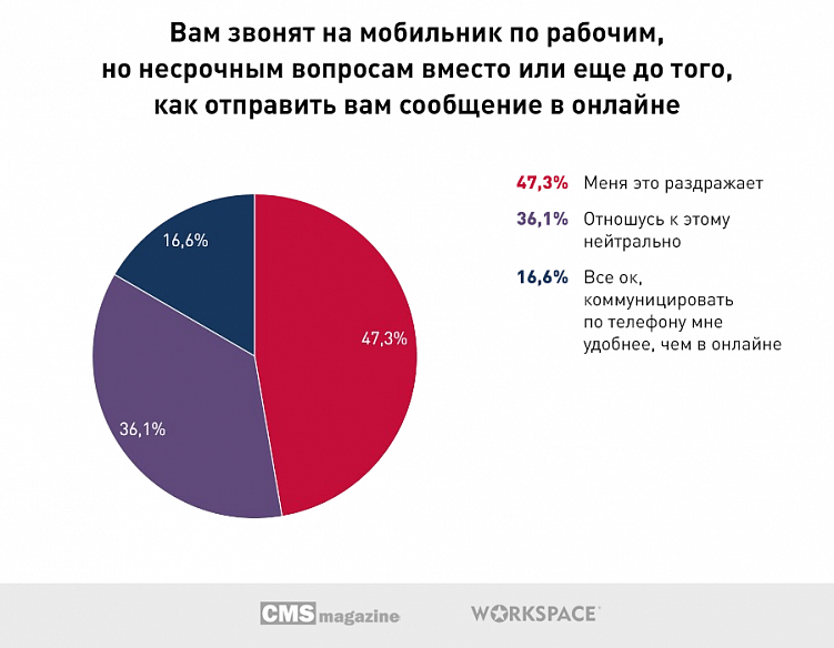 Что бесит онлайн-собеседников?