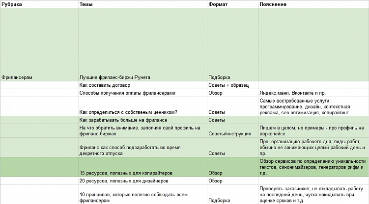 Составляем контент-план для блога и соцсетей: полное руководство