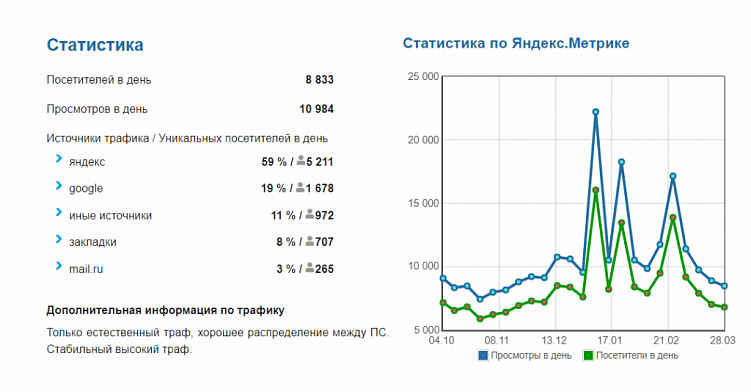 Готовый сайт: купить или нет?