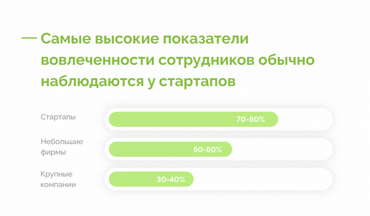 Как повысить вовлеченность сотрудников и мотивировать их на новые подвиги?