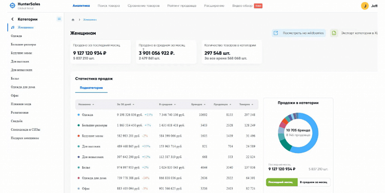 Анализ товаров и цен конкурентов: задачи, способы, определение своей цены