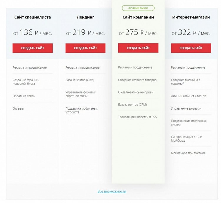 6 бесплатных конструкторов сайтов: создаем с нуля визитки, лендинги, магазины