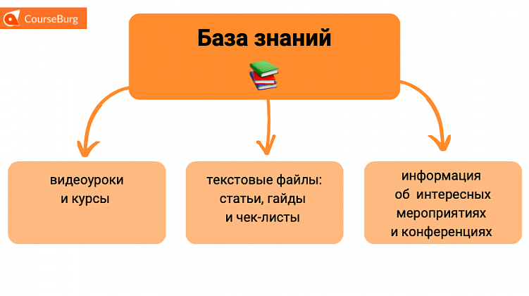 Как проводить корпоративное обучение внутри компании