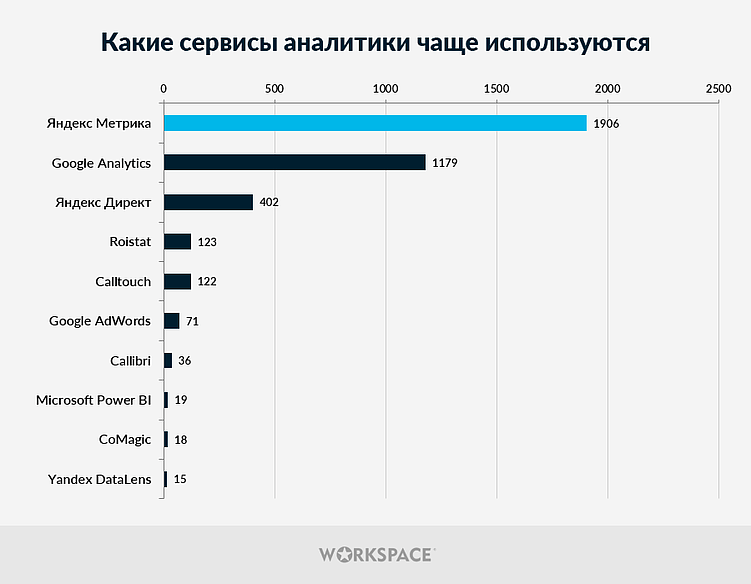 С какими показателями российский диджитал-рынок встретил 2025 год?
