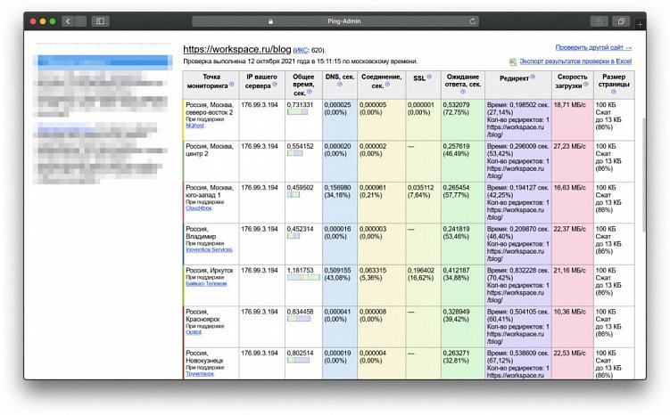 Как перенести сайт без потери позиций