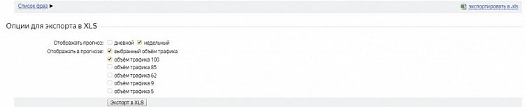 Как провести контекстную кампанию для интернет-магазина