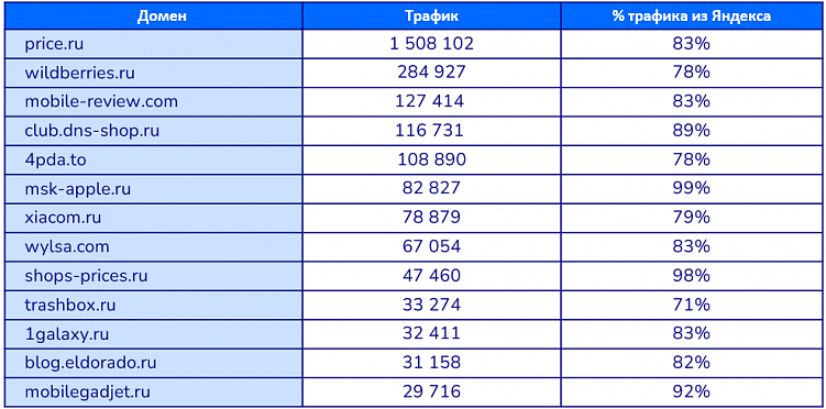 Как продвинуться там, где не протолкнуться от конкурентов