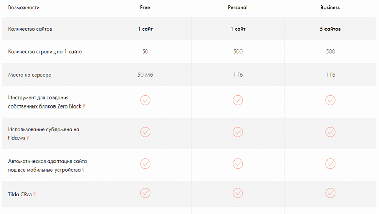 Самые популярные CMS в Рунете