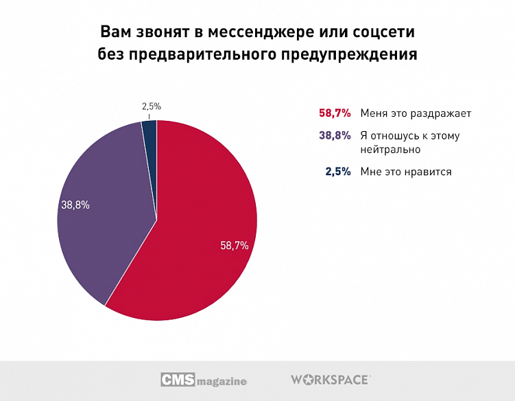 Что бесит онлайн-собеседников?