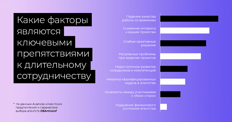 Игра вдолгую: роль клиентского сервиса в digital-агентстве