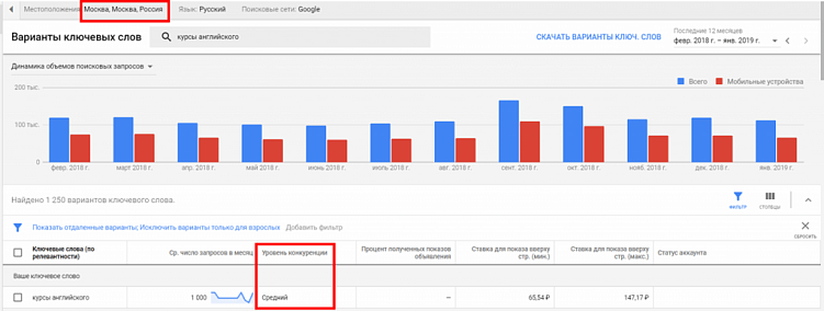 Как делать конкурентный анализ?