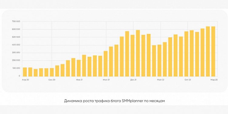 Что такое контент-маркетинг и как его внедрить бизнесу