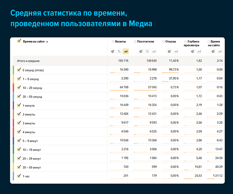 Превратили корпоративный блог в медиа-площадку для всего диджитал-рынка и получили 5 500 статей за 10 месяцев
