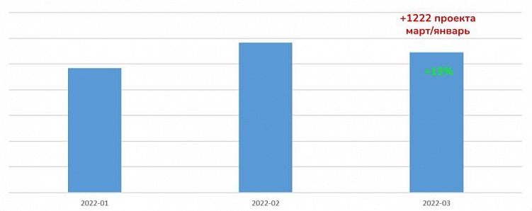 Как бизнесу работать в кризис с максимальной эффективностью