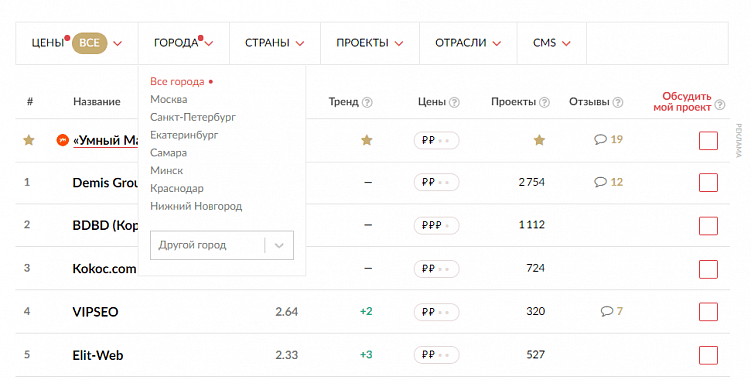 Выбираем SEO-агентство: на что обратить внимание и как не ошибиться
