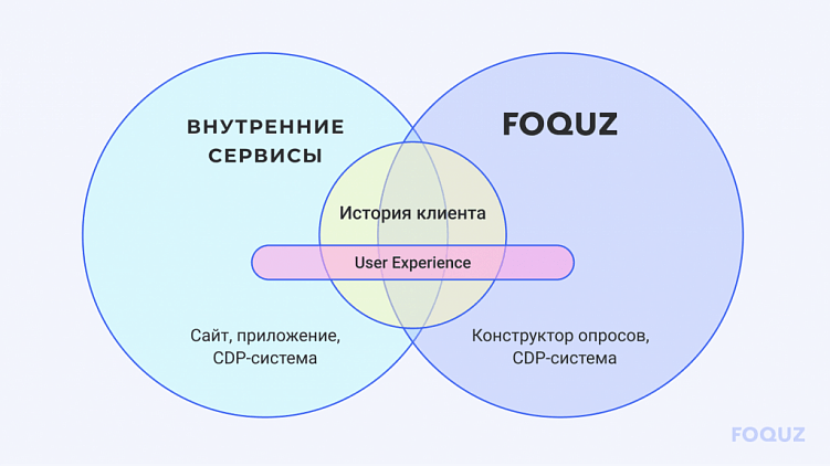 Как компании-лидеру отрасли использовать стратегию общего опыта (Total Experience) и выбрать оптимальный инструмент для ее реализации