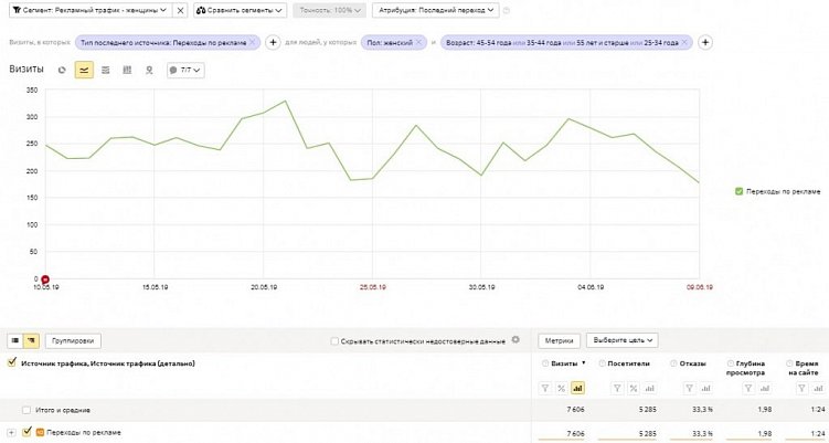 Как провести контекстную кампанию для интернет-магазина