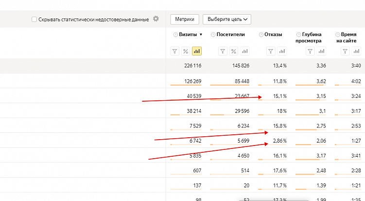 Советы от монстров таргета из Convert Monster:  5 инструментов аналитики, незаменимых в работе таргетолога