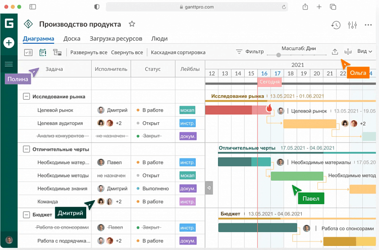 Подборка таск-менеджеров для больших команд от 200 человек