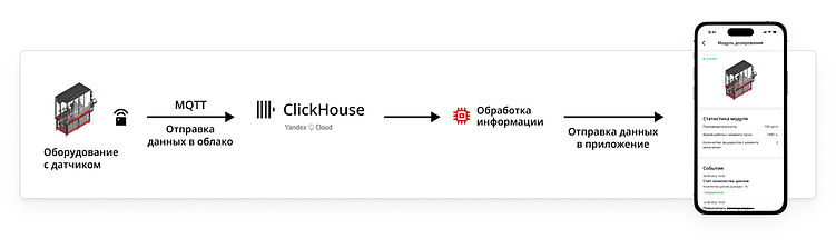 «Аврора» и nopreset: как завод упаковочного оборудования нашел разработчиков для уникального IoT-приложения