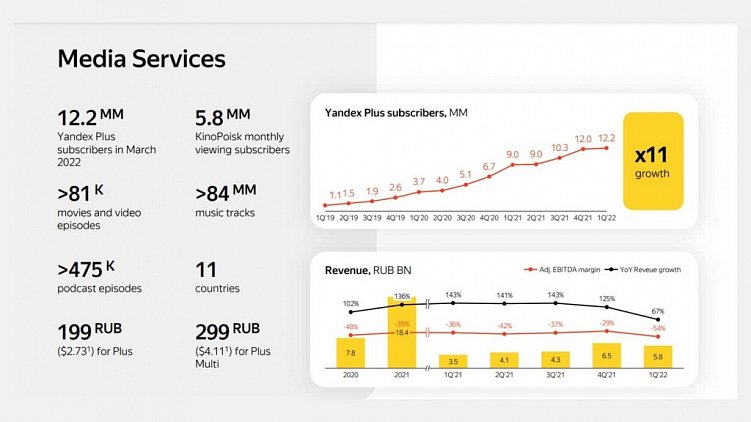 «АудиоКлуб»: что известно о новой соцсети от «Газпрома»