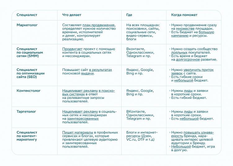 Кому доверить продвижение бизнеса в интернете