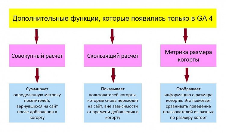 Когортный анализ интернет-магазина: зачем нужен и как проводить