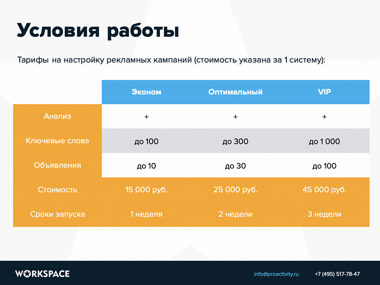 Коммерческое предложение на контекстную рекламу: инструкция по составлению плюс шаблон для скачивания