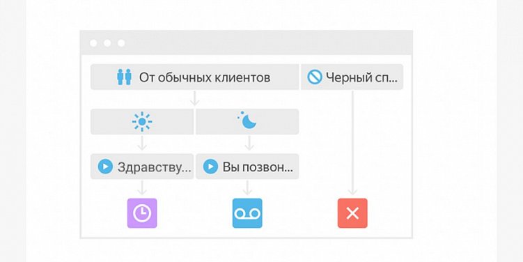 Как настроить облачную телефонию