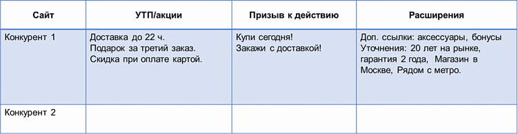 Как делать конкурентный анализ?