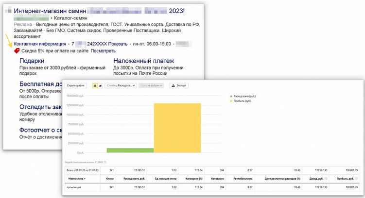 Как написать кейс о рекламе: структура, особенности, примеры