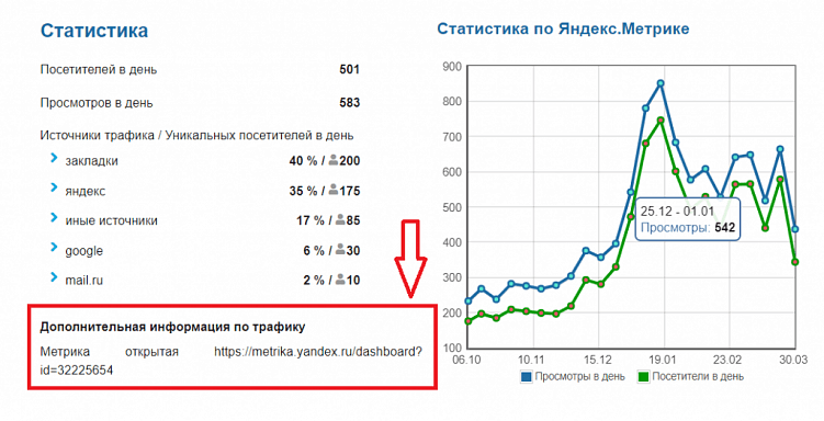 Готовый сайт: купить или нет?