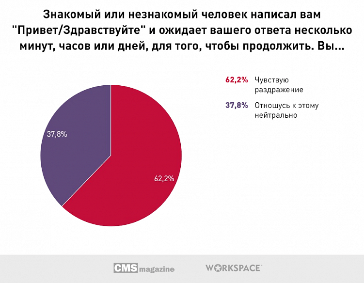 Как не прослыть чудаком на букву м?