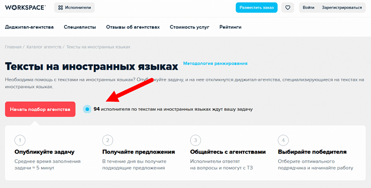 Главное, что нужно знать всем, кто всерьёз задумался о контент-маркетинге своей компании