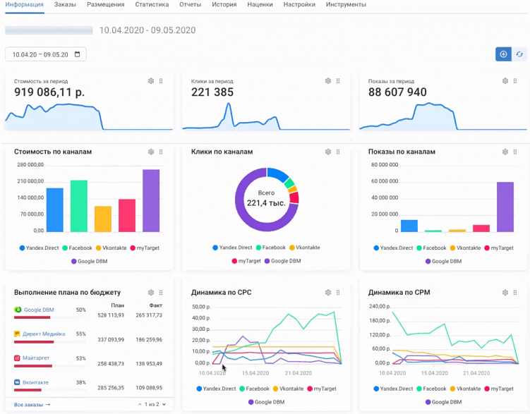 Как выбрать рекламное digital-агентство, которое вас не подведет