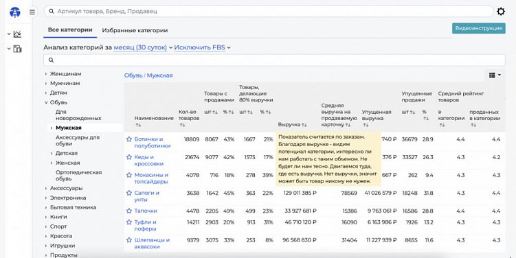 Анализируем маркетплейсы: спрос, продажи, товары и конкурентов