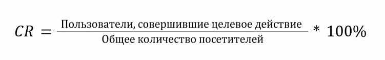 12 важных метрик для владельца интернет-магазина