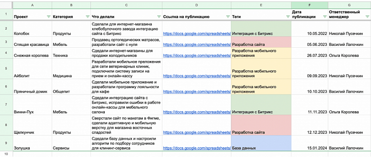 Шаблон сопроводительного письма, таблица для кейсов и пара советов о том, как сделать коммуникацию в тендере удобнее