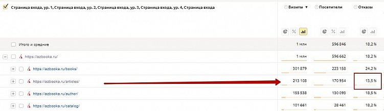 Контент-маркетинг как эффективный инструмент продвижения