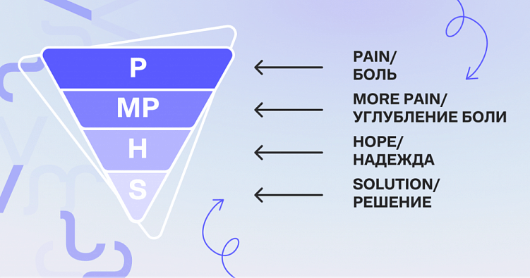 Зачем вам продающий текст, и что в нем должно быть?