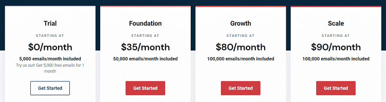 5 неочевидных затрат при разработке приложения