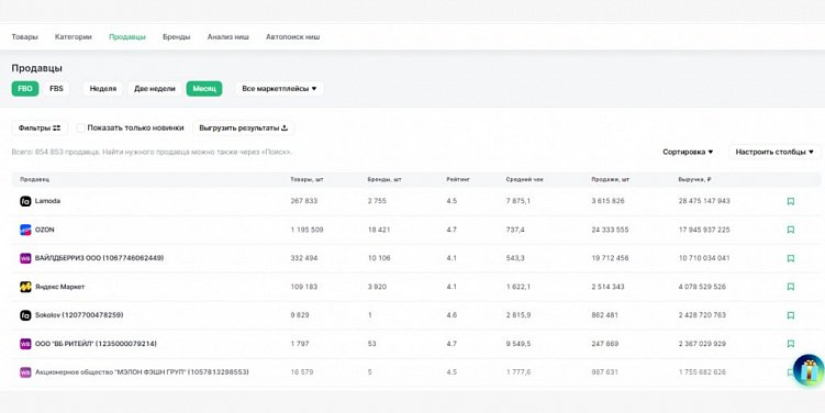 Сервисы аналитики и статистики продаж на маркетплейсах