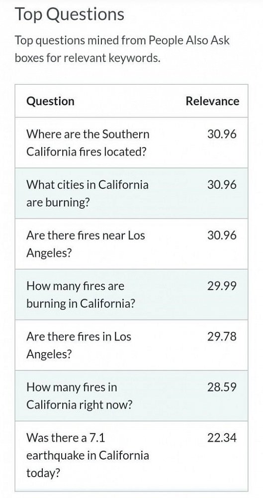 Внешнее SEO и анализ конкурентов: завтра выходим в топ