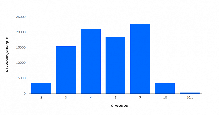 Как продвинуться там, где не протолкнуться от конкурентов