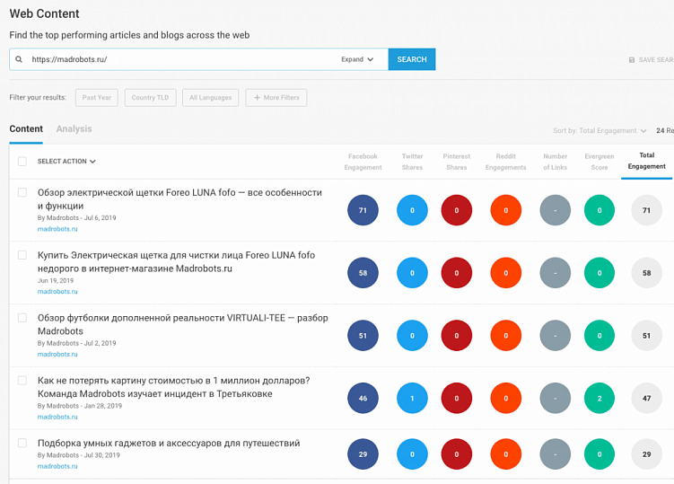 Что и как анализировать на сайтах конкурентов, чтобы сделать свой сайт лучше