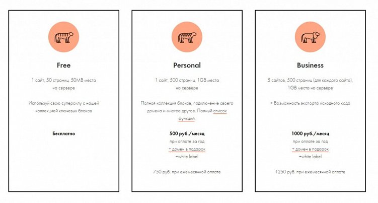 6 бесплатных конструкторов сайтов: создаем с нуля визитки, лендинги, магазины